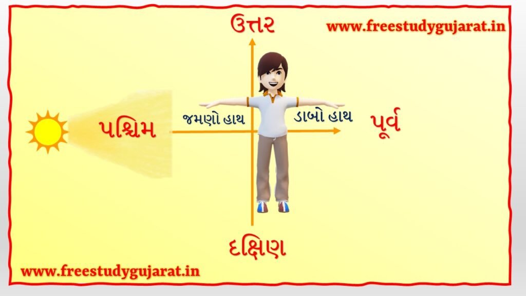 direction and distance2@freestudygujarat.in